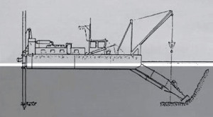 Arantar cutterdredger